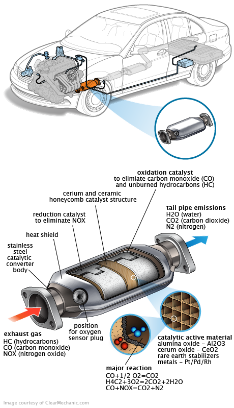 See C0959 repair manual