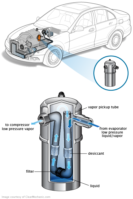 See C0959 in engine